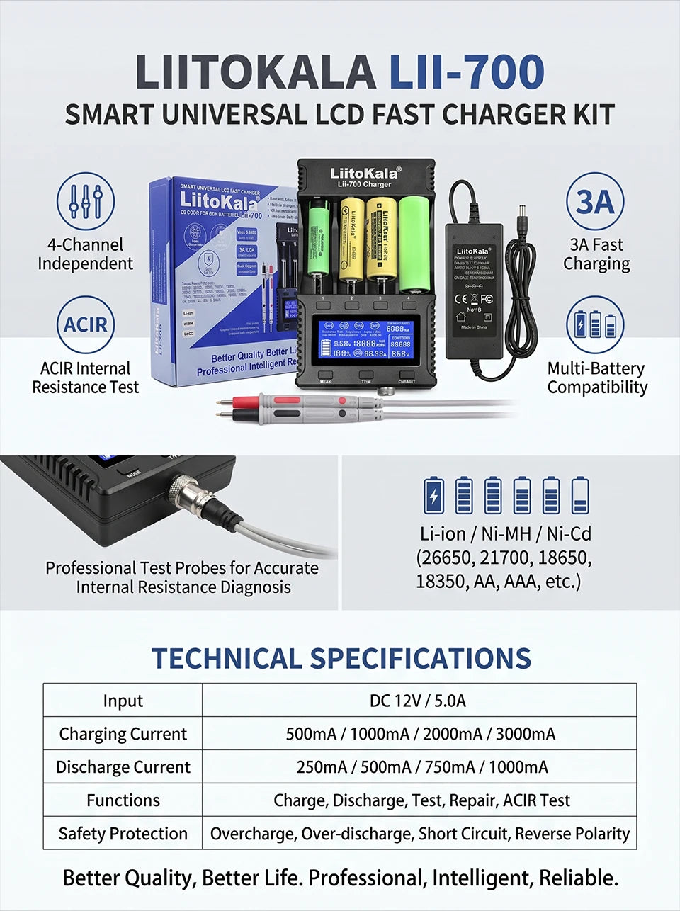 LiitoKala Lii-700 Universal 18650 AA AAA Charger, QC 12V 5A Fast Charge, Overcharge & Reverse Protection, 0V Battery Activation
