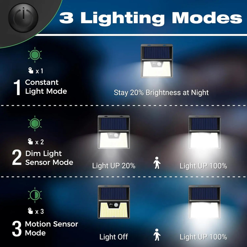 Solar Lights Outdoor Garden, 176 LED Ultra Bright Security Lights Motion Sensor, 3 Modes Waterproof Solar Powered Wall  Lights