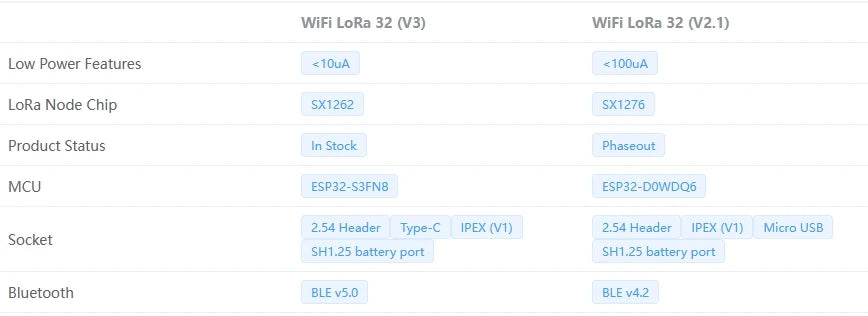 Heltec ESP32 LoRa V3 Kit With Case Module Board SX1262 CP2102 Meshtastic LoRaWAN IoT Node Lora Antenna Protect Case