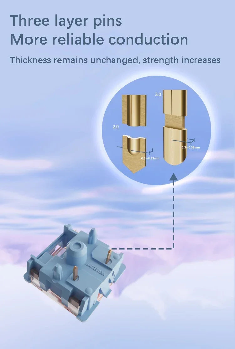 Gateron Melodic Switches Clicky Tactile 60g MX Switch Melodic Clicky MX Strong Tactile Switch Mechanical Keyboard Lubricated