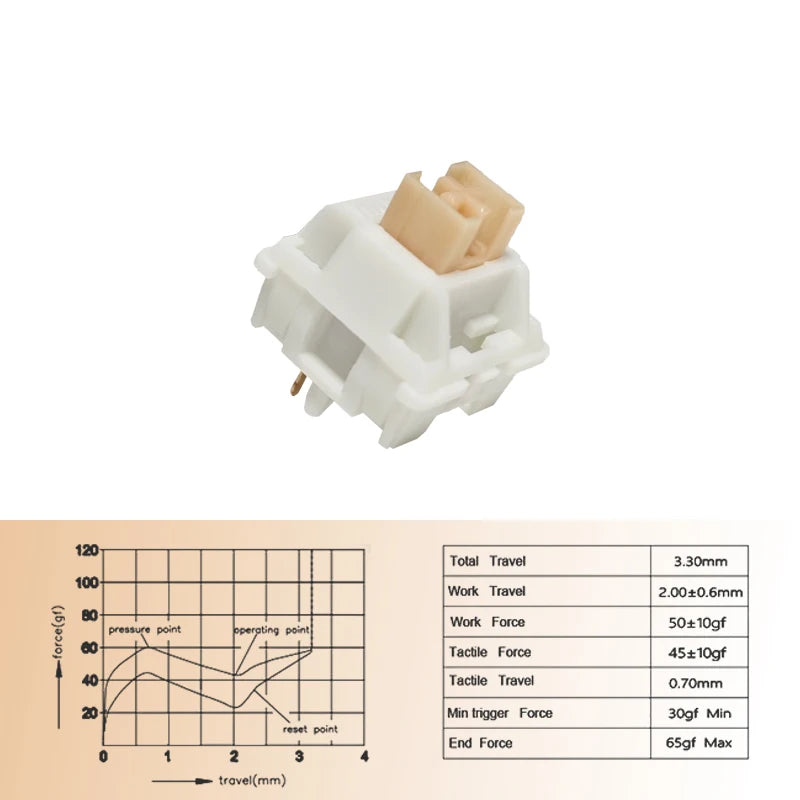 Outemu Silent Peach V2 Switch Lubed Silent Lemon V2 Switches Mechanical Keyboard Linear Tactile 5Pin Paragraph Axis Hot Swap DIY