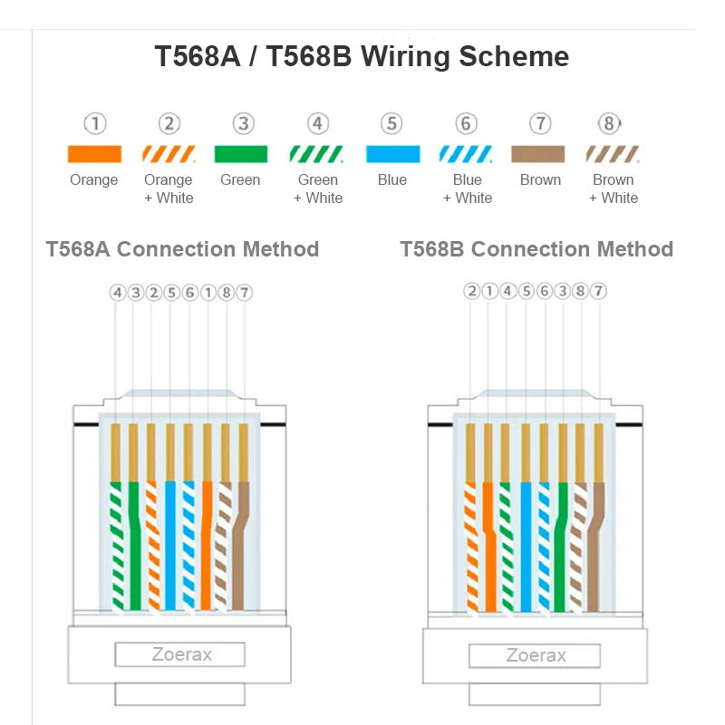 ZoeRax RJ45 Cat6A Cat6 Cat5e Pass Through Connector Gold Plated 3 Prong 8P8C Modular Plug for UTP/STP Stranded Ethernet Cable