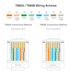 ZoeRax RJ45 Cat6A Cat6 Cat5e Pass Through Connector Gold Plated 3 Prong 8P8C Modular Plug for UTP/STP Stranded Ethernet Cable