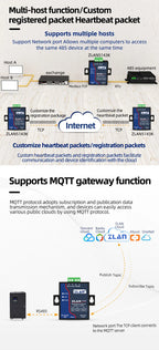 Serial Port Server RS485 to Ethernet Port TCP/IP to Serial Port Module Modbus Gateway MQTT Communication JSON ZLAN5143K