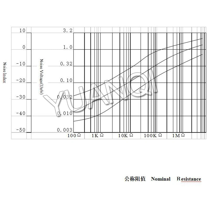 20pcs 1W Carbon Film Resistor 5% 1R-10M 10R 15R 100R 240R 360R 470R 1K 3.3K 4.3K 4.7K 10K 47K 100K 1M 10 47 100 330 470 ohm