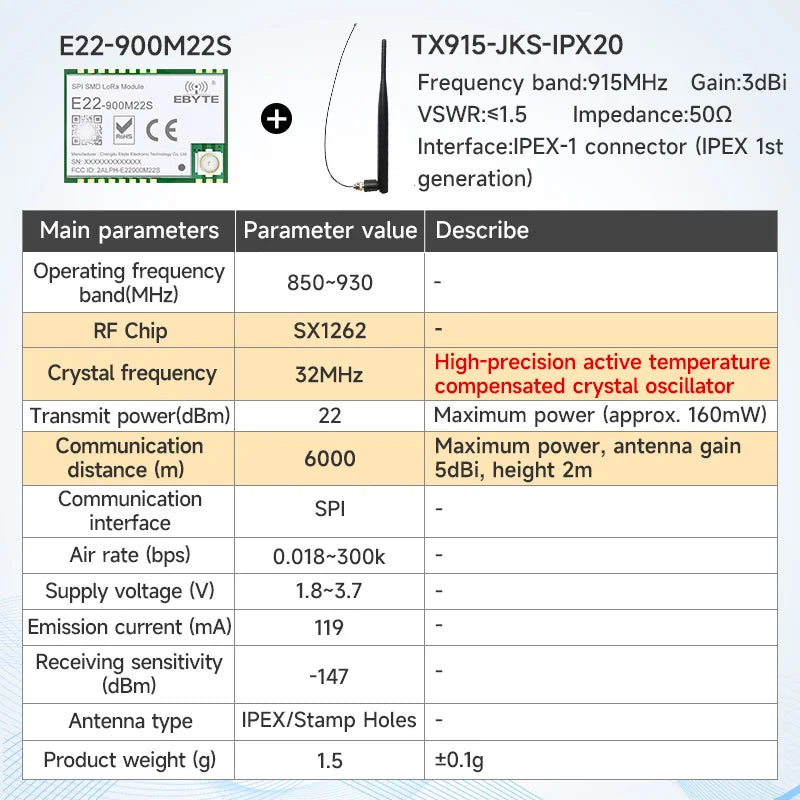 170/433/868/915Mhz LoRa SX1262 Wireless Transceiver CDSENET E22 Series 22-33dBm Low Power 5-16km SMD TCXO Transmitter Receiver