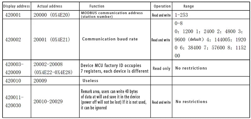 8-way 220V AC Detection Module MODBUS Module RS485 Communication Detection Mains Power Can Be Connected To PLC