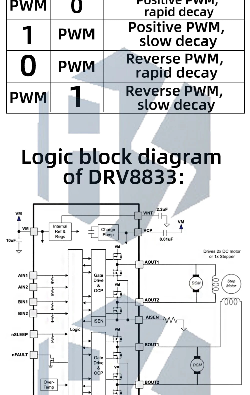 TB6612/DRV8833 Dual Motor Driver 1A TB6612FNG for Arduino Microcontroller Better than L298N