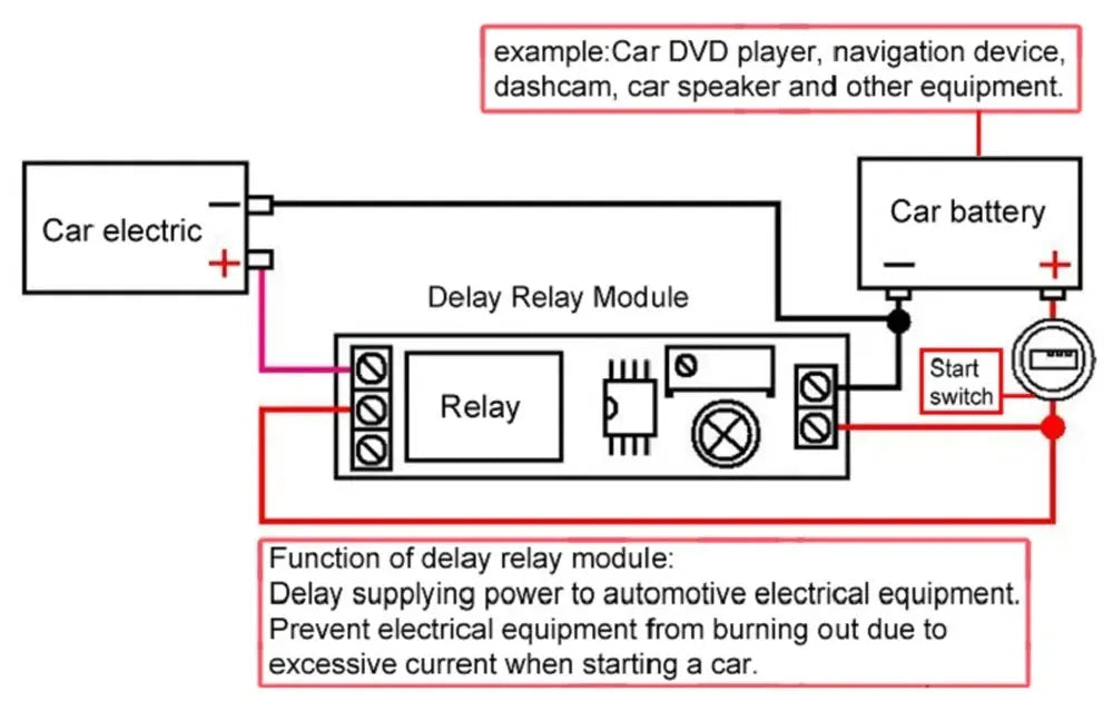 DC 5V 12V Time Delay Relay NE555 Time Relay Shield Timing Relay Timer Control Switch Car Relays Pulse Generation Duty Cycle