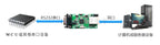 CH9121 Ethernet to RS485 RS232 Serial port transparent transmission module Support 10/100M, MDIX Line Auto-switching