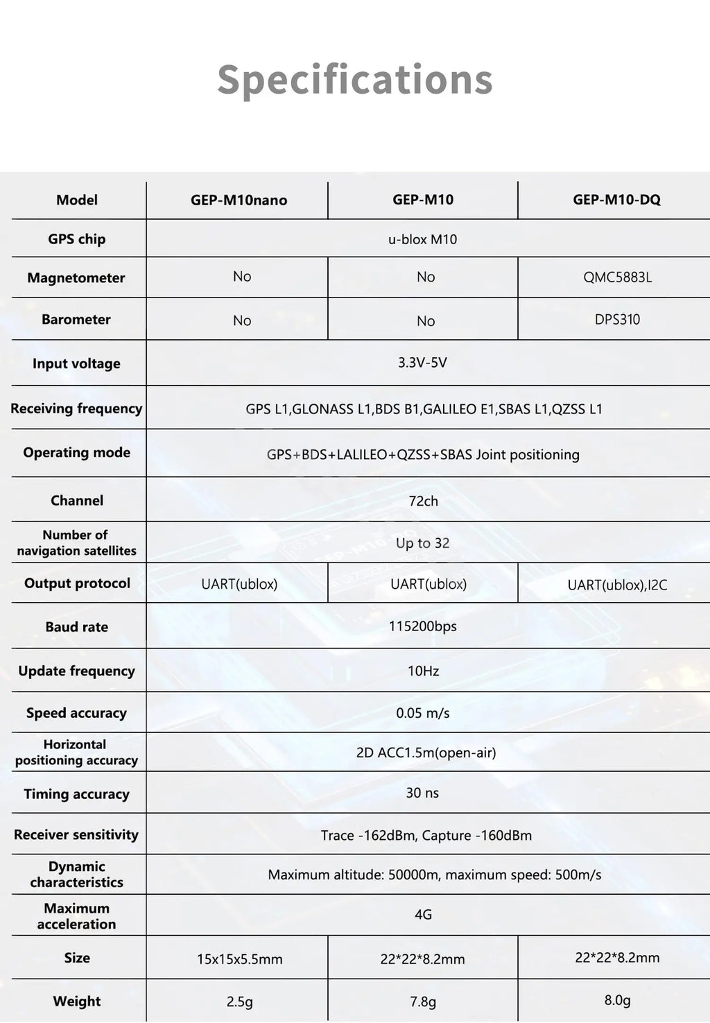 GEPRC GEP-M10 Series GPS Module Integrate SBAS Joint Positioning M10 Chip QMC5883L Magnetometer DPS310 Barometer For FPV Drone