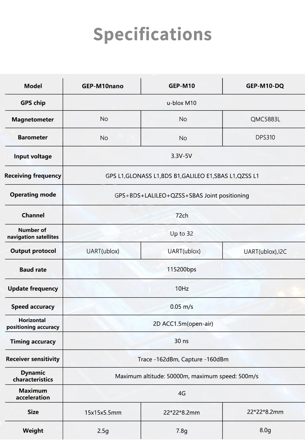GEPRC GEP-M10 Series GPS Module Integrate SBAS Joint Positioning M10 Chip QMC5883L Magnetometer DPS310 Barometer For FPV Drone