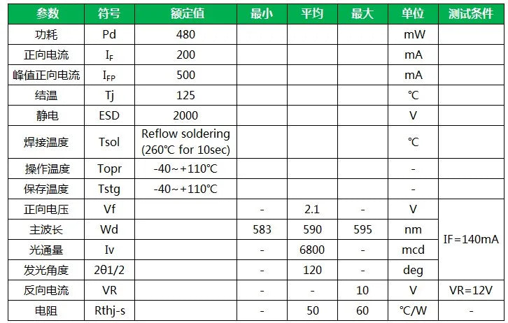 JUEFI   LED  3528  3433   PLCC6  0.5W  Yellow   Automotive  Application  01.JA.CG3528Y65P01