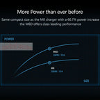 ToolkitRC M6D Green Purple 500W 15A DC Dual Channel Smart Charger Discharger For 1-6S Lipo Battery FPV Model Spare Part Replace