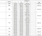 1812 SMD Capacitor 10pF33pF220pF330pF470pF680pF1nF2.2nF4.7nF10nF22nF47nF100nF0.1uF1uF2.2uF4.7uF10uF22uF47uF100uF NPO 226 Yxincn