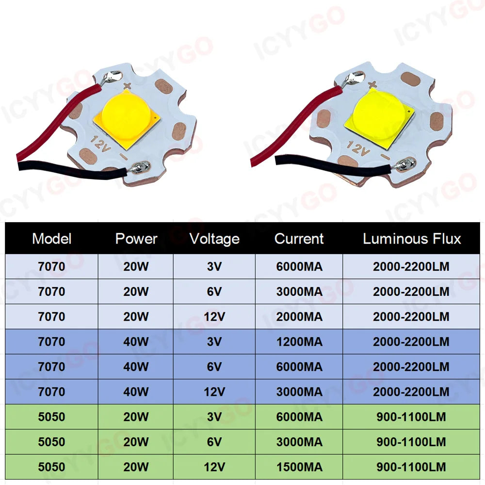 20W 40W High Power LED 5050 7070 Bead Diode 3V 6V 12V With Cable Suitable For Flashlight Parts Bicycle Car Headlight Accessories