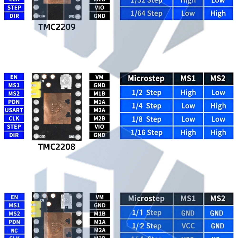 5.5v-28v TMC2130 TMC2209 compatible stepper motor silent driver module 256 subdivision replaces TMC2208 A4988