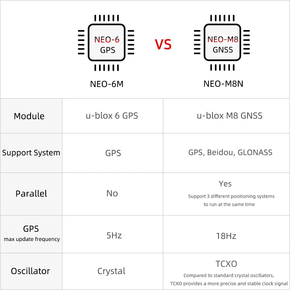 LILYGO® TTGO T-Beam ESP32 LoRa Development Board 433MHz 868MHz 915MHz 923MHz SX1278 SX1262 SX1276 GPS Module NEO-6M GNSS NEO-M8M