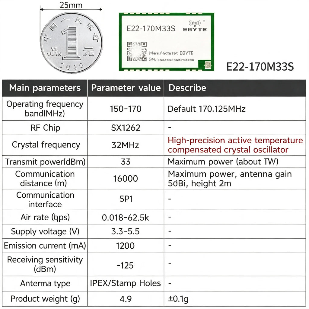 EBYTE E22-M Series SX1262 SX1268 Lora Module - Long Distance Wireless SMD High Precision TCXO at 170/433/868/915MHz