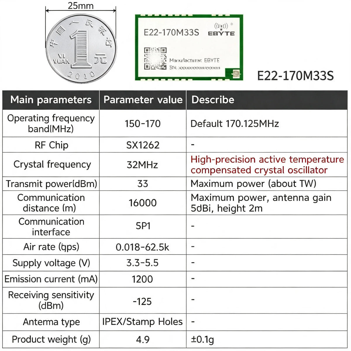 EBYTE E22-M Series SX1262 SX1268 Lora Module - Long Distance Wireless SMD High Precision TCXO at 170/433/868/915MHz