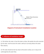Asmke Pressure Guage Pressure Measurment