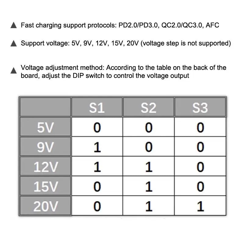 PD Trigger Module Type-C 5V 9V 12V 15V 20V Adjustable Decoy 100W Plug And Play No Soldering For Fast Charging DIY Electronics