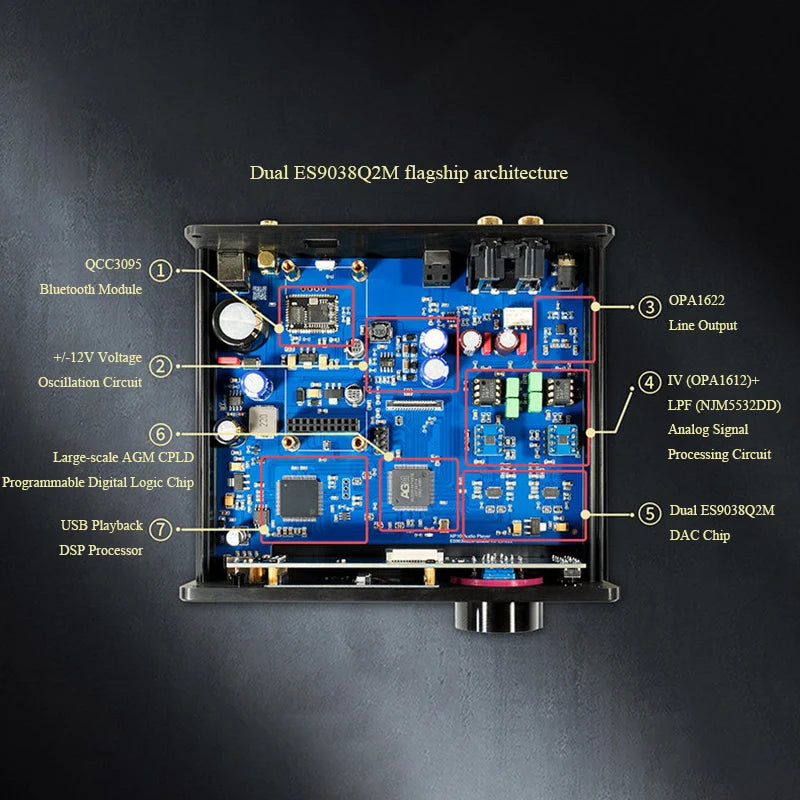 Lossless HIFI Audio Decoder 2pcs ES9038Q2M DAC DSD256 384KHz Lossless Decoding Music Player QCC3095 Bluetooth 6.2 AMANERO Module