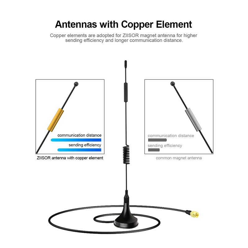 Антена Meshtastic 868 MHz LoRa Antenna 915 MHz Antena for 923 MHz RP SMA Male Antenna Для розумного сільського господарства