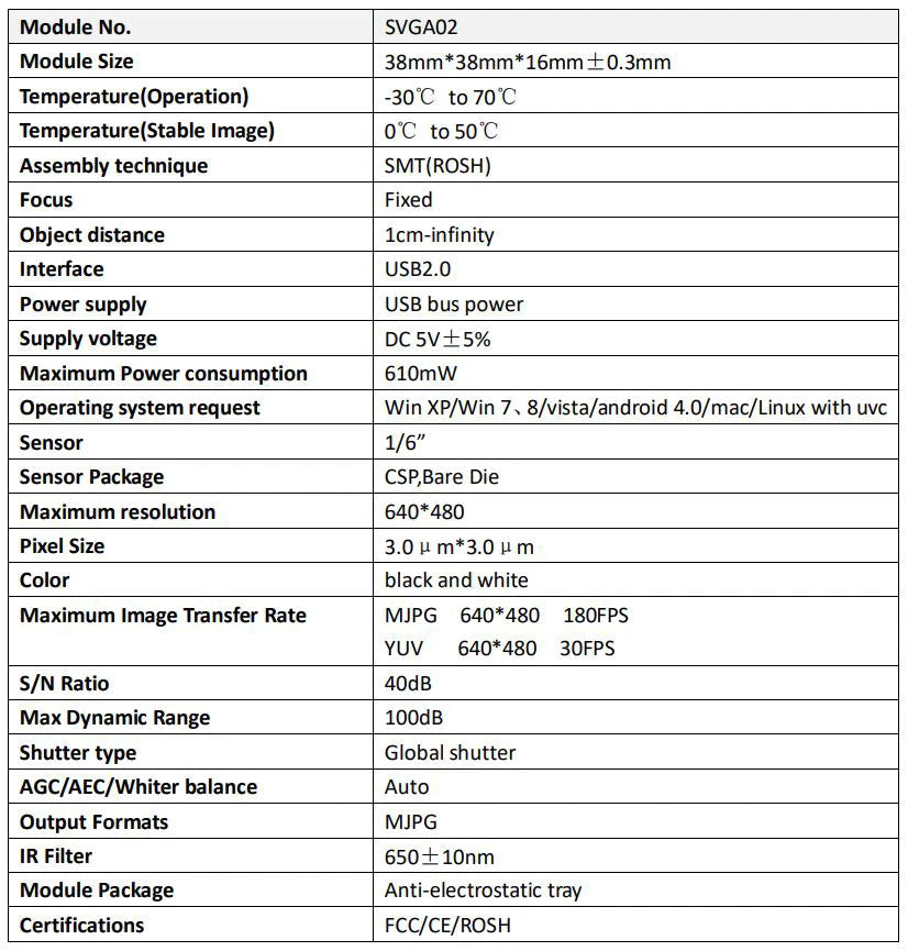 Global Shutter 180fps Monochrome USB Camera Module VGA,High Frame Rate Capture,Driver Free,640x480