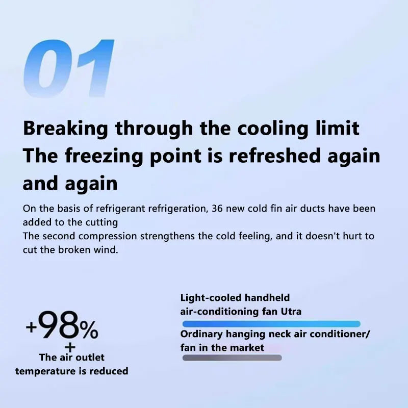 2026 Mini Portable Handheld Fan with Digital Display Speeds Adjustable USB Rechargeable Pocket Cooling Fan for Outdoor Travel