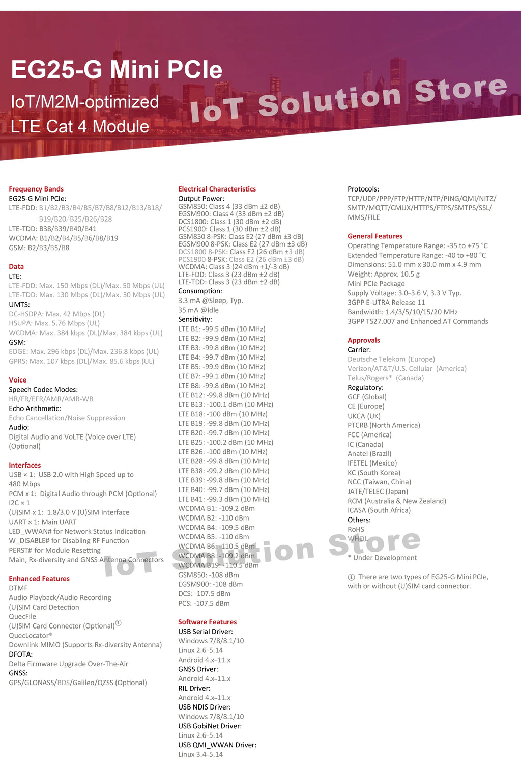 Quectel EC25-AF EC25-AU EC25-AUX EC25-E EC25-EU EC25-EUX EC25-J EG25-G EC25 EG25 EC25AF EC25AU EC25AUX EC25E EC25EU EC25J EG25G