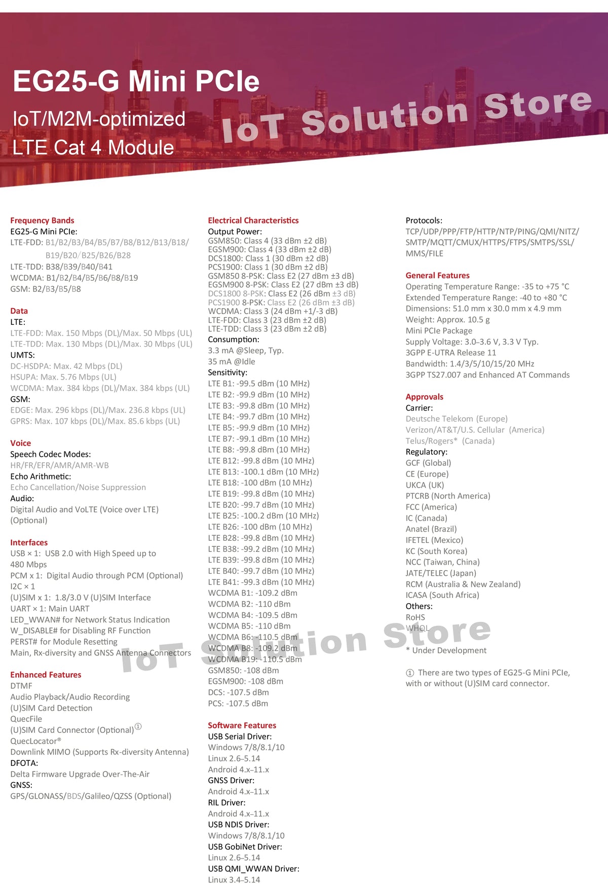 Quectel EC25-AF EC25-AU EC25-AUX EC25-E EC25-EU EC25-EUX EC25-J EG25-G EC25 EG25 EC25AF EC25AU EC25AUX EC25E EC25EU EC25J EG25G