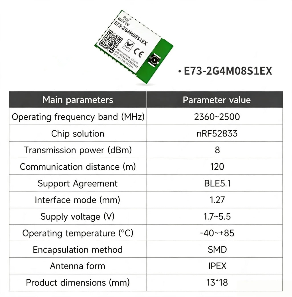 E73-2G4M08S1C/CX  E73-2G4M08S1E/EX E83-2G4M03S EBYTE E73 Series Wireless BLE Module BLE4.0/5.1/5.1 nRF52840 nRF52833 nRF5340