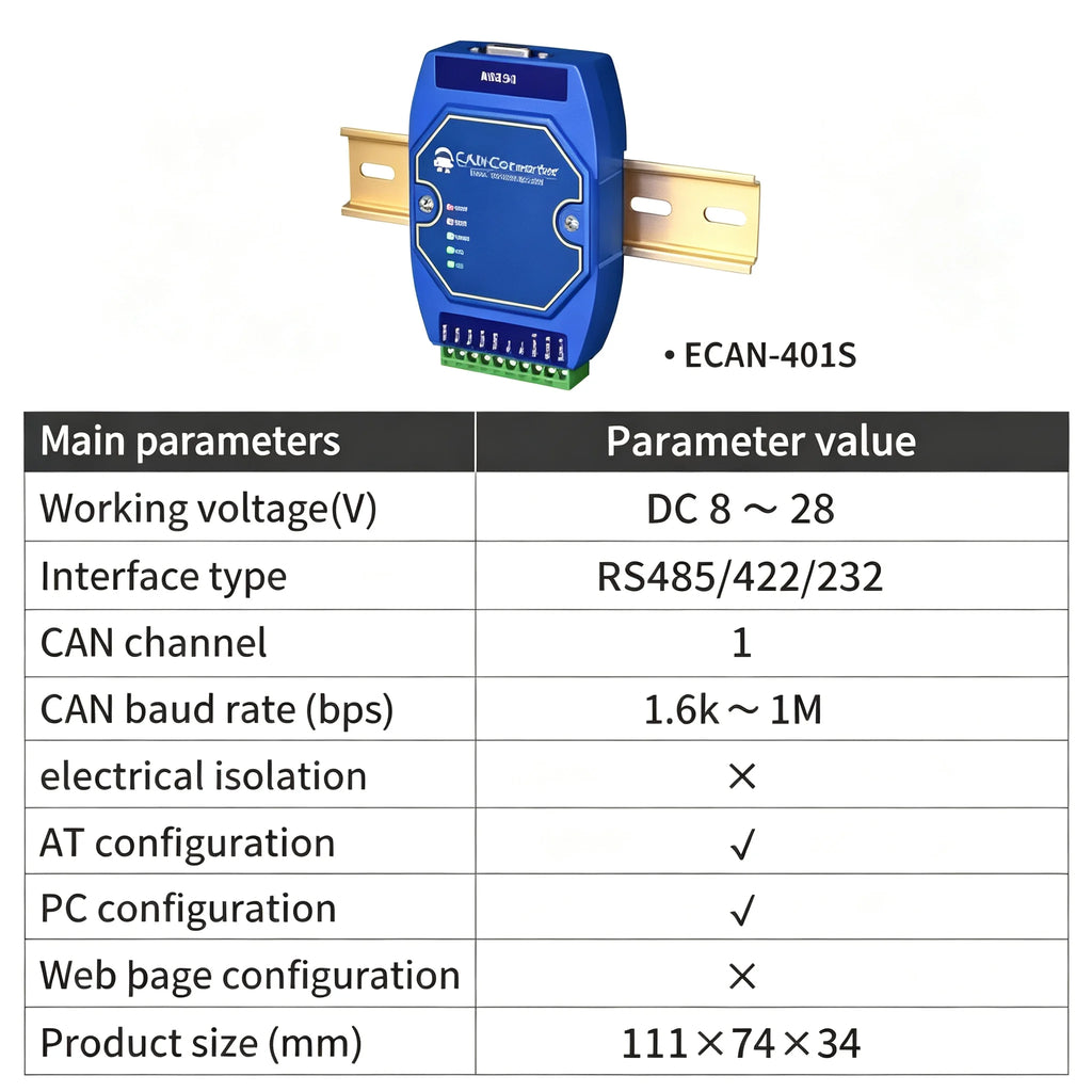 ECAN-101 ECAN-401 CAN Protocol Converter CAN to RS485 ECAN Series Modbus TCP UDP