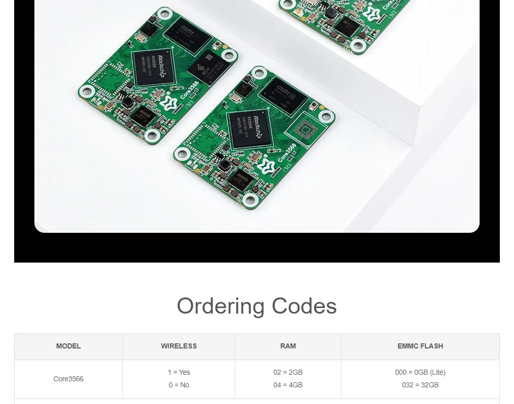 Luckfox Core3566 Module Rockchip RK3566 Quad-core Processor Compatible With Raspberry Pi CM4 Options For RAM / eMMC/ wireless