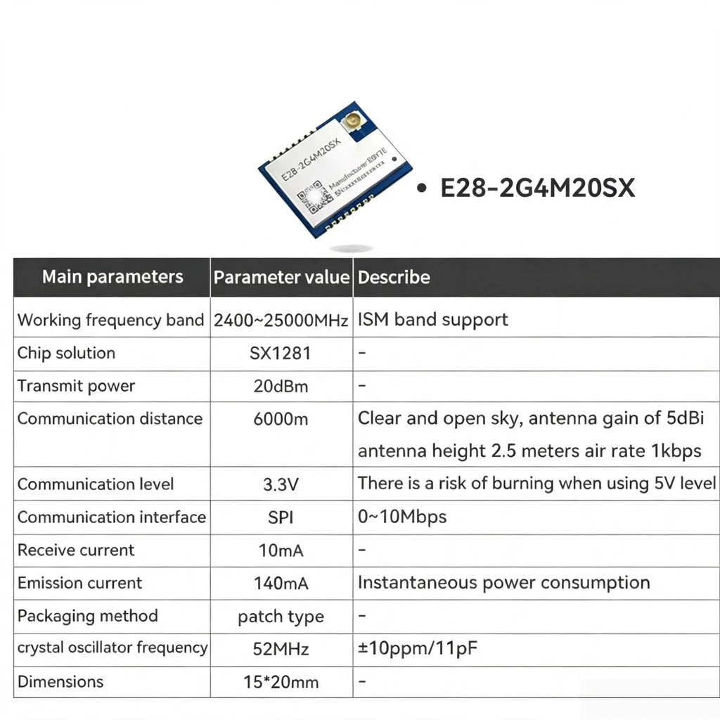 E28-2G4M20S/20SX E28-2G4MBM/MBH/MBL LoRa SX1281 2.4G 20dBm Wireless RF SPI Interface BLE EBYTE E28 Series Communication Module