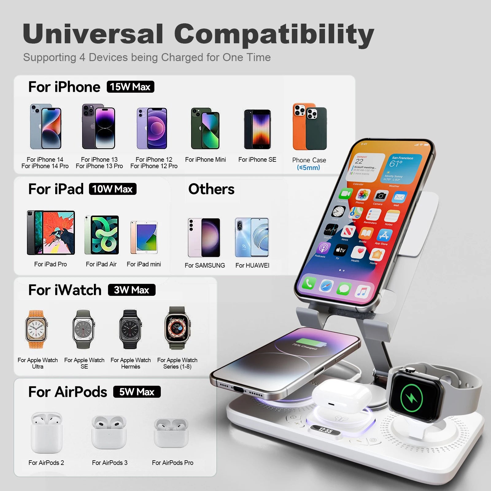 7-in-1 Wireless Charger Station 15W Fast Charging Type C Port Multi-Function Devices for iPhone 17 16 15 14 Samsung Airpods iPad