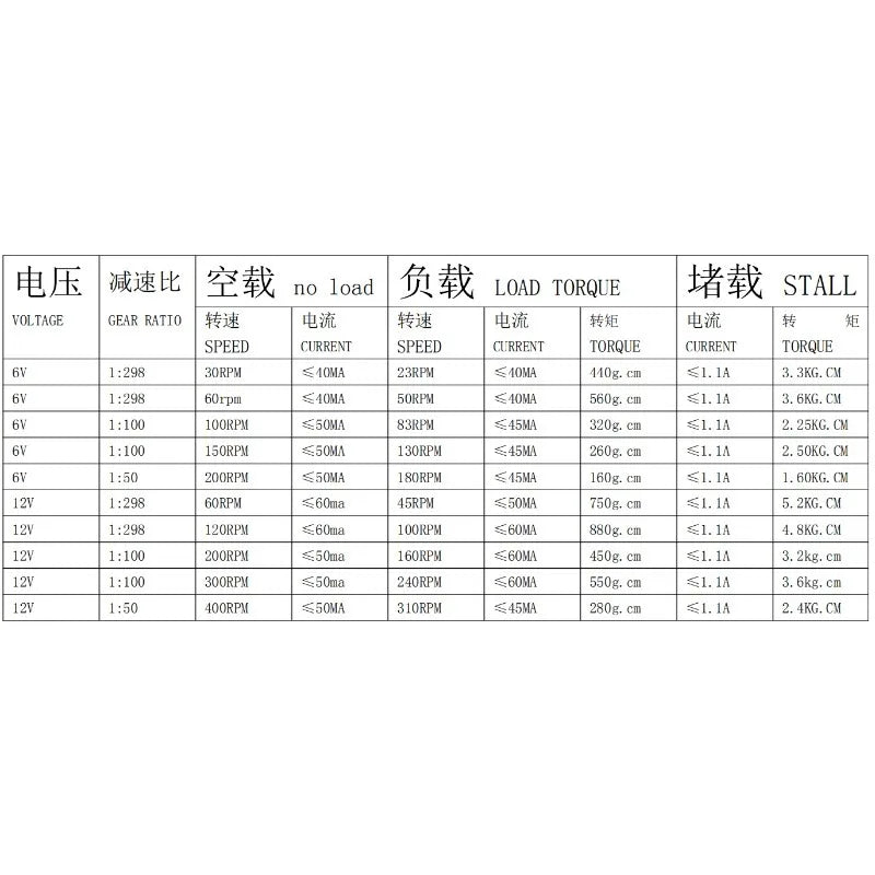 T5 Fast Thread N20 Decelerating Motor 160MM Long Screw Stainless Steel Flanged Various Rotating Speed