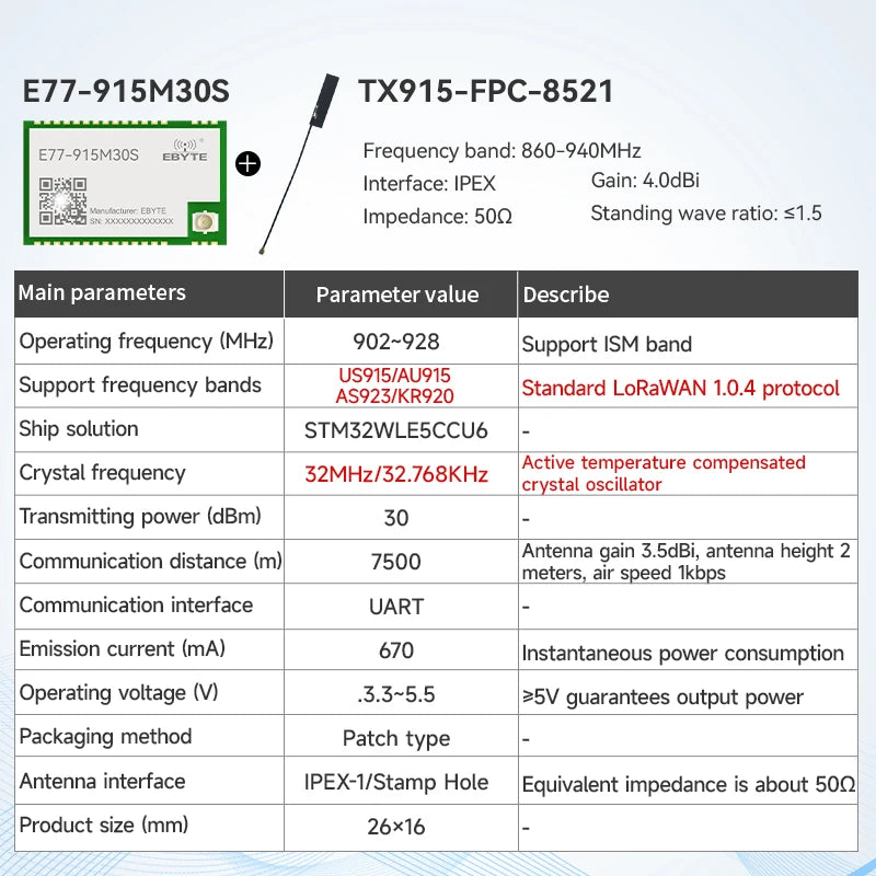 LoRaWan EBYTE E77 Series STM32 Wireless Module 433/915MHz ARM Cortex-M4 Low Power Consumption SoC Support AT Command ABP/OTAA