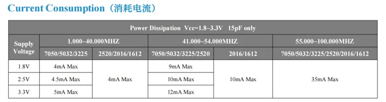 5PCS 5*7mm 3.3V 4M 6M 8M 10M 11.0592 12.000 16M 20M 24M 25M 48MHZ 100MHZ 22.1184MHZ SMD 7050 Active Crystal Oscillator OSC 4Pin