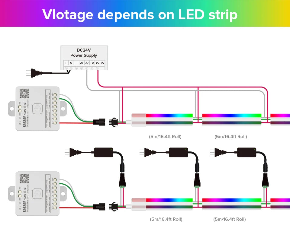 WS2811 RGBIC Neon Light Strip Addressable Neon Sign Silicone External 1 IC Control 6 LEDs Bright Tape 108 LEDs/M 24V IP67 3m 5m