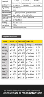 SNDWAY SW-512 Digital Pressure Gauge Differential Gas Pressure Gauge Measuring Instruments, Barometric Gauges/SW-512B/SW-512C