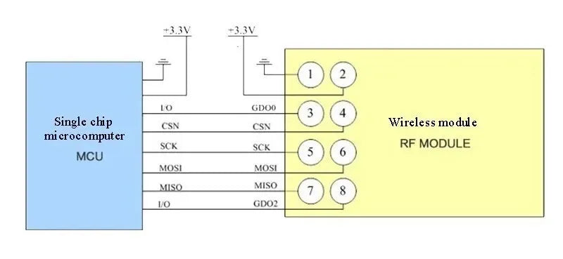 1-10pcs CC1101 Wireless Module With SMA Antenna Wireless Transceiver Module For Arduino 315/433/868/915MHZ