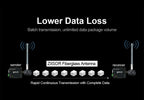 LoRa 433MHz IoT Antenna for Outdoor 433MHz LoRaWAN Aerial N Male 4.5 DBi 40cm in Stock Fiberglass Antenna for Smart Agriculture