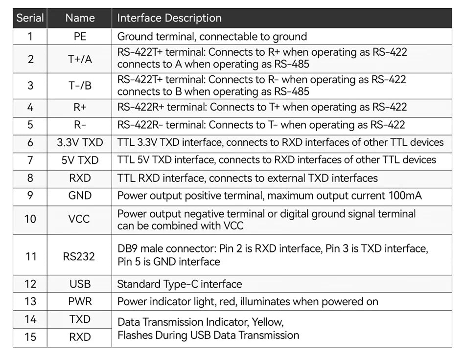 USB To RS485 RS422 RS232 TTL Industrial Converter CDSENET E810-U Series FT232 3.3/5V Power Signal Isolation Type-C