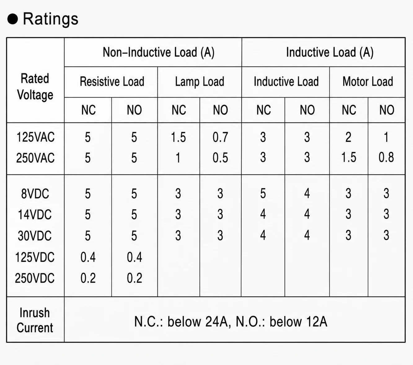 2Pcs CNTD TZ‑8 Series Micro Limit Travel Switch IP65 Waterproof 1NO+1NC 10A 250VAC Industrial Mechanical Position Switch