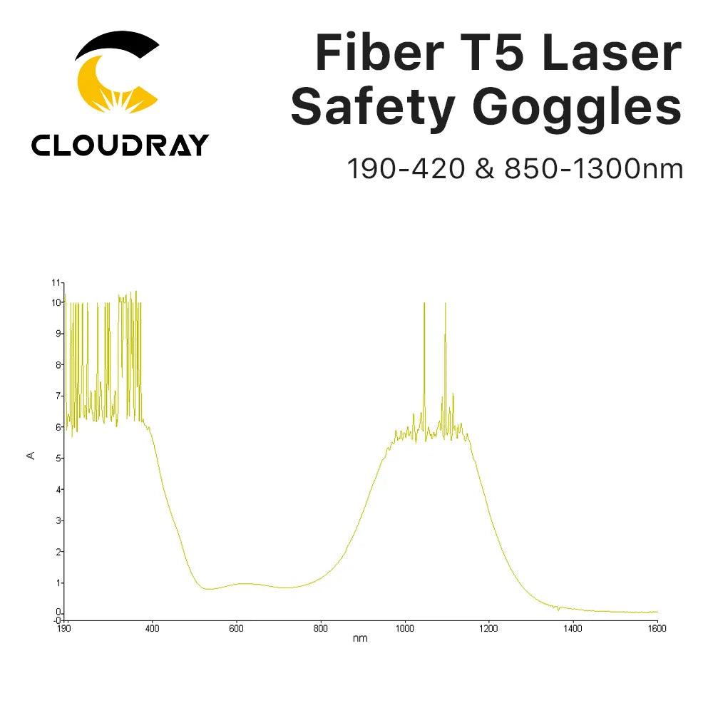 Cloudray 1064nm OD6+ Laser Safety Goggles Protective Glasses Shield Protection Eyewear For YAG DPSS Fiber Laser
