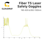 Cloudray 1064nm OD6+ Laser Safety Goggles Protective Glasses Shield Protection Eyewear For YAG DPSS Fiber Laser