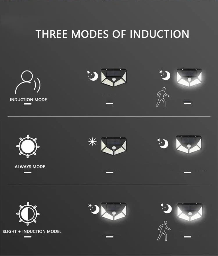 1-4PCS Solar LED Wall Light,100 LED Outdoor Motion Sensor Lights Waterproof Solar Wall Lamp for Garden Fence Yard Pathway Stairs