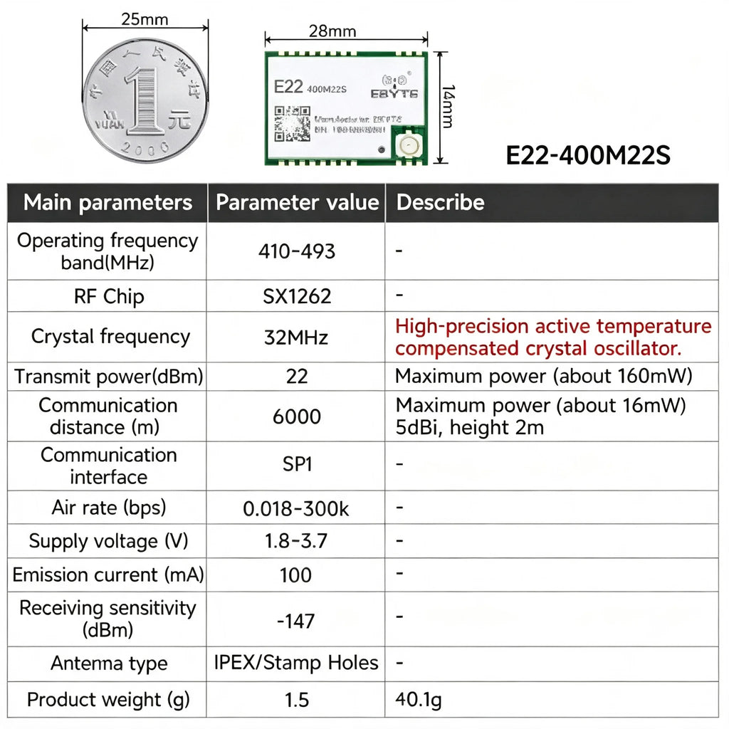 EBYTE E22-M Series SX1262 SX1268 Lora Module - Long Distance Wireless SMD High Precision TCXO at 170/433/868/915MHz